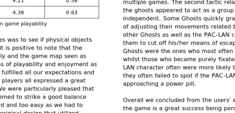 table 2. User feedback on game playability 