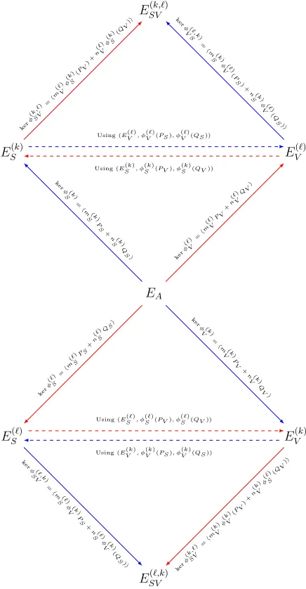 AFiguresA.1A Depiction of the