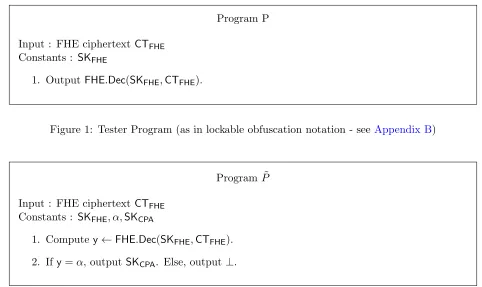 Figure 1: Tester Program (as in lockable obfuscation notation - see Appendix B)