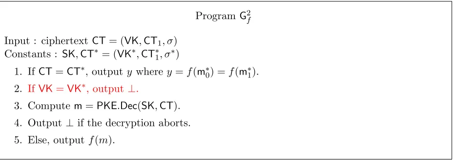 Figure 4: Program for generating function secret key