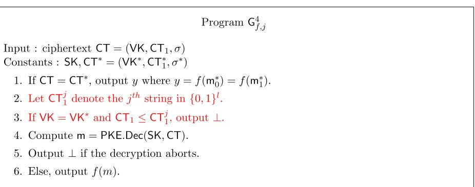 Figure 7: Program for generating function secret key