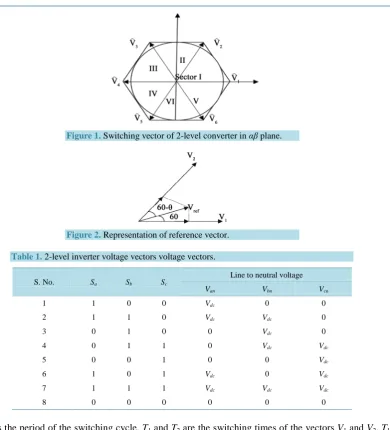 Figure 2. Representation of reference vector. 