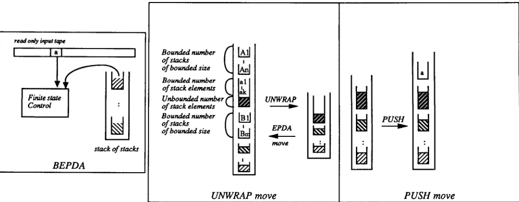 Figure 4: Bottom-up Embedded Pushdown Automaton 