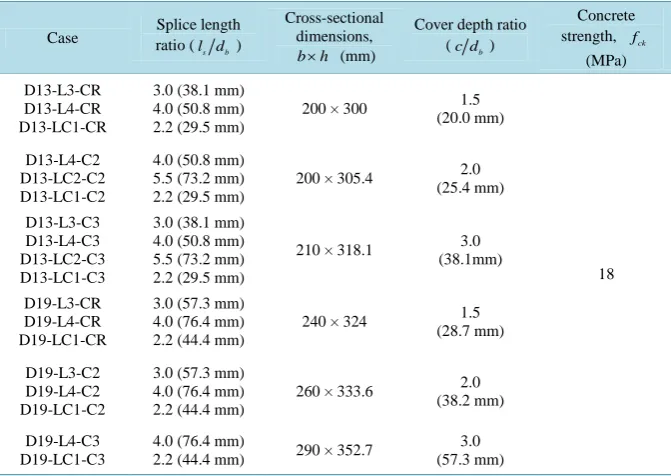 Table 1. Plan of pull-out test.                                                        