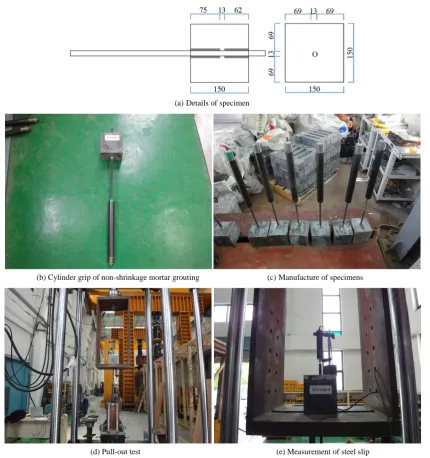 Figure 2. Example Pull-out test of bond behavior analysis of deformed bar.                                             (a) Cross-sectional dimensions                                 (b) Front view 