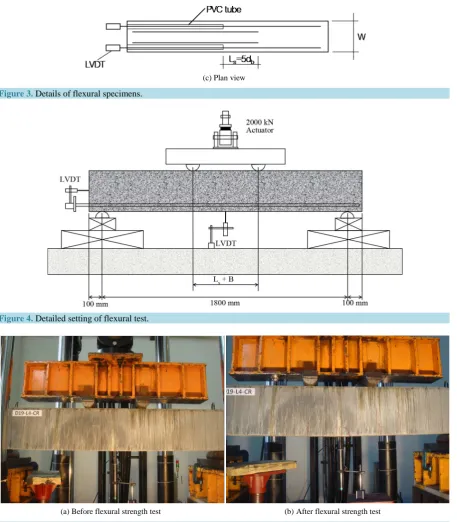 Figure 4. Detailed setting of flexural test.                                                                         