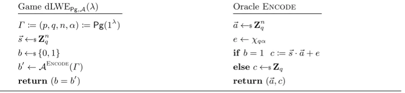 Fig. 3. The decisional LWE problem for parameters Γ.