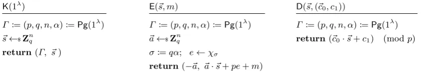 Fig. 4. An encoding scheme based on LWE.