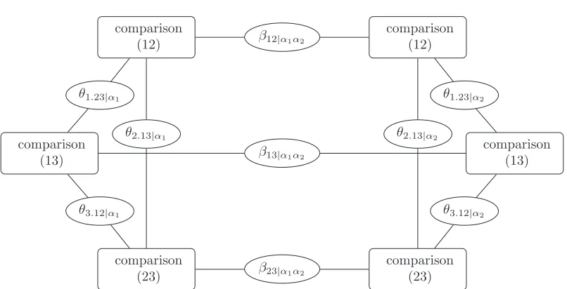 Figure 1attribute α1