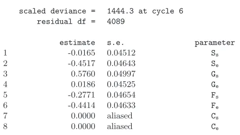 Table 1.Estimates of the λ parameters of the independencemultivariate model
