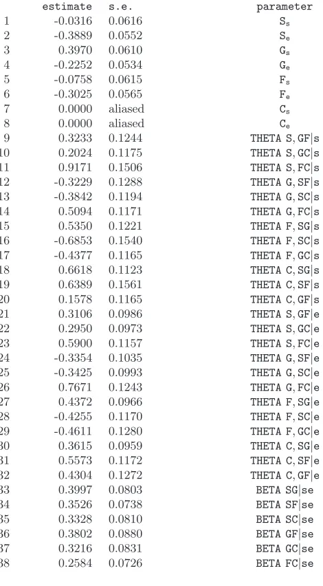 Table 2. Parameter estimates for the multivariate dependencemodel