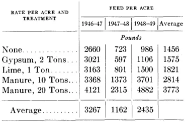 TABLE 4 