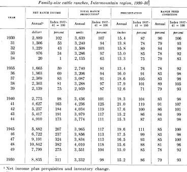 TABLE 1 