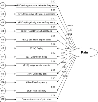 Table 5 Fries pain scale (PS) ratings