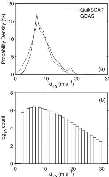 Figure 1.(a) Probability density function of swath reso-estimates obtained for each 1 m sber 2006