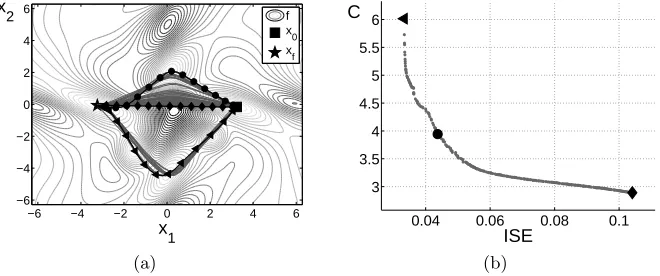 Figure 4. The lowest ISE value in these cases was 0.04.
