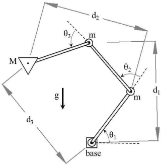 Fig. 5. The control forces, positions and function values over time for the solutionshighlighted in Figure 4.