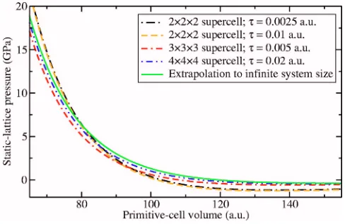 FIG. 1. �FCC neon as a function of volume, evaluated in simulation super-cells consisting ofstepsColor online� Low-density static-lattice DMC energy of n�n�n primitive unit cells using different time �.