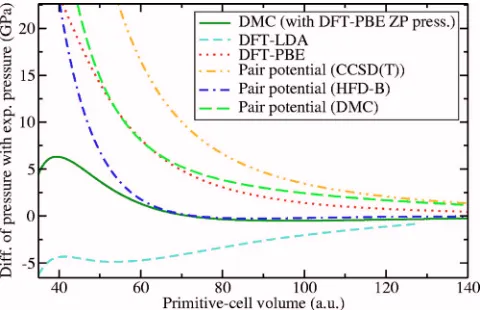 Fig. 11 were obtained at 4.2 K, while the high-density ex-