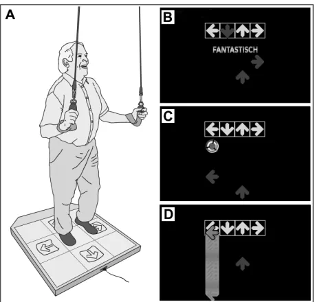 Figure 1 Dance video game: (fixed on the ceiling; (A) participant on the dance pad secured by ropes B–D) screenshots of the dance video game.