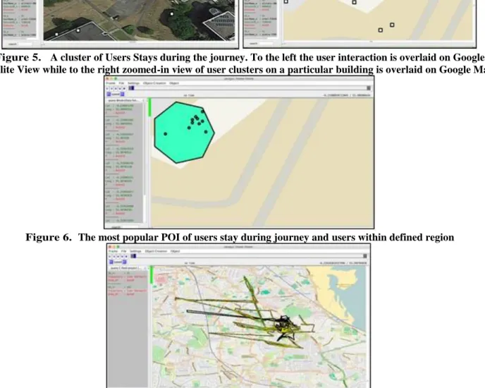 Figure 6.  The most popular POI of users stay during journey and users within defined region 