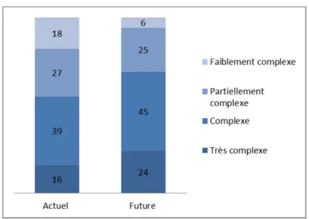 Fig. 3.  Challenges de l’industrie 4.0 