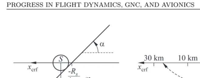 Figure 3 The OSTG safety (a) and terminal (b) constraints