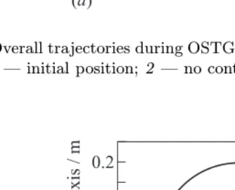 Figure 8 Overall trajectories during OSTG and INTG of 50 cases of the Monte-Carlocampaign: 1 ¡ initial position; 2 ¡ no control; 3 ¡ OSTG; and 4 ¡ INTG.