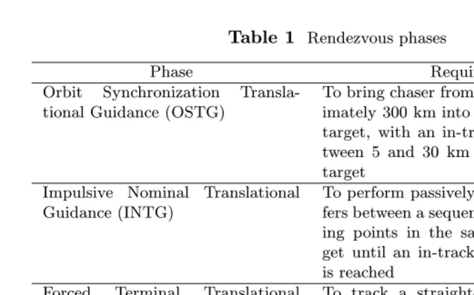 Table 1 Rendezvous phases
