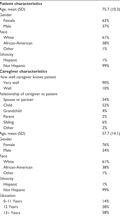 Table 1 Participant characteristics