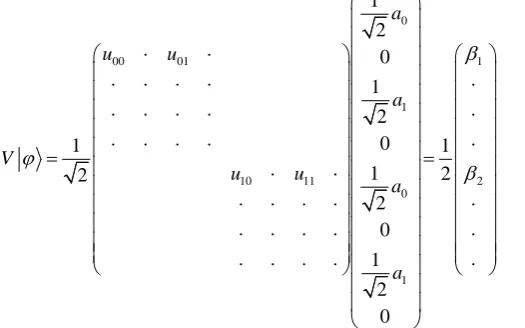 Figure 1. Each block operation forms a different row of the matrix [21]-[23]. Notice: The black dot signs are used for the elements that are insignificant in the overall scheme