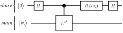 Figure 2. The iterative algorithm of the estimation of the phase for the κth iteration [6] [19]