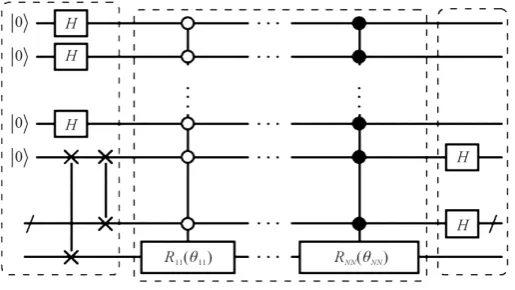 Figure 3. General Universal circuit model: The values of the angles of the permanent controlled rotation operators are directly defined by the elements of the matrix: cos(θij/2) = uij