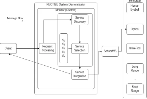 Figure 3.  NECTISE workflow from [23] 