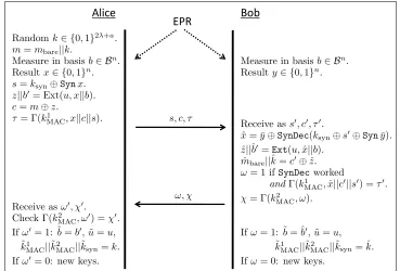 Fig. 1. EPR version of the QKR protocol. The EPR pairs are in the singlet state.