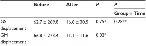 Table 1 General characteristics of participants at baseline  (Mean ± SD)