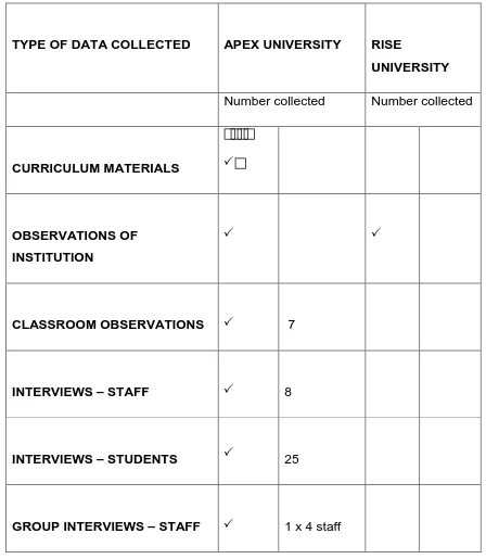 Table 4.3 Comparisons of Apex and Rise Universities 