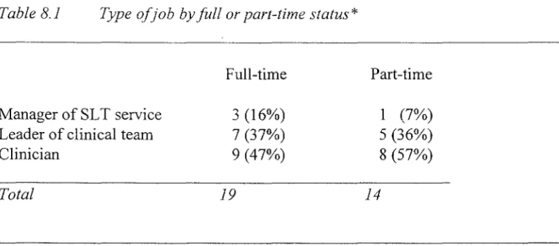 Table 8.1 Type ofjob by full or part-time status* 