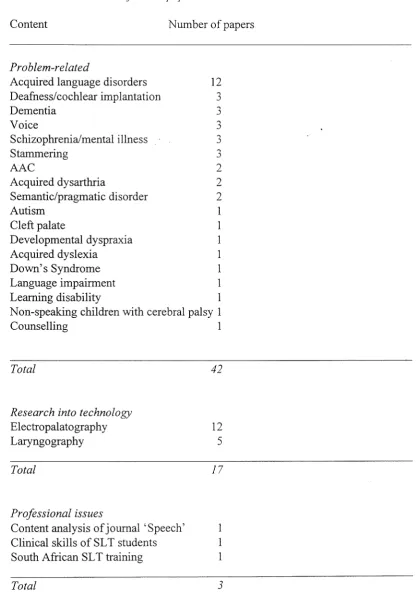 Table 4.5 Content of EJDC papers 1995-1996 