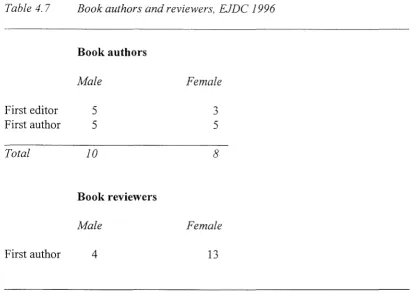 Table 4. 7 