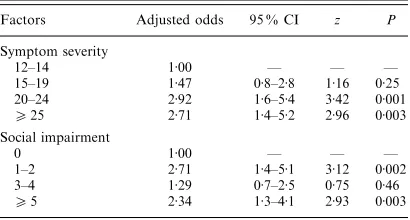 Table 4.Logistic regression of treatment bycounselling or therapy, severity of disorder andsociodemographic variables