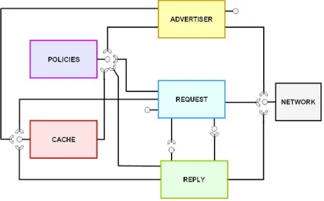 Figure 3. The core service discovery framework architecture. 