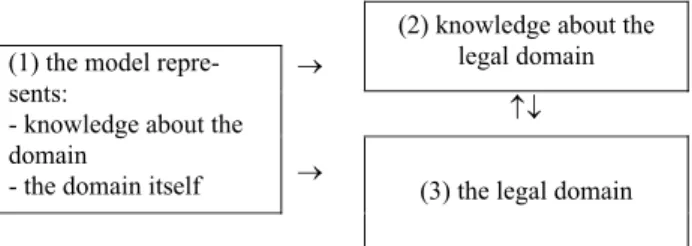 Table 1. An overview of the knowledge-based ontology 