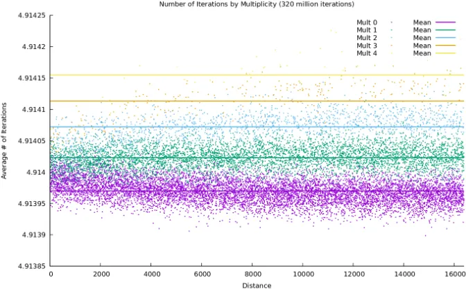 Fig. 6: Attack using the number of decoding iterations, with 225 samples, againstparameters for 128-bit security QC-MDPC scheme with variable threshold de-coding
