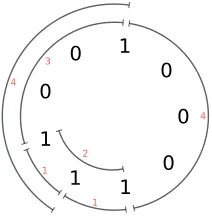Fig. 1: Distance spectrum of 1001000112