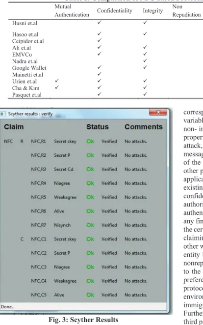 Fig. 3: Scyther Results