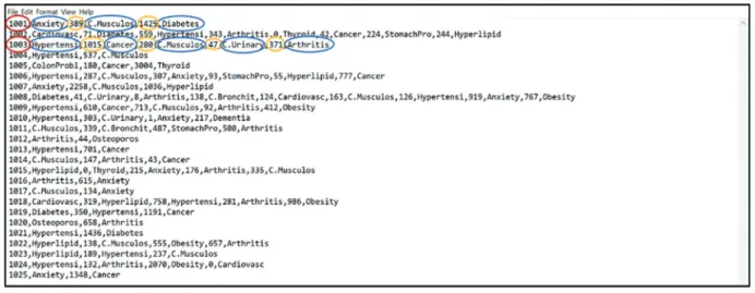 Figure 1  Structure of an example input data file