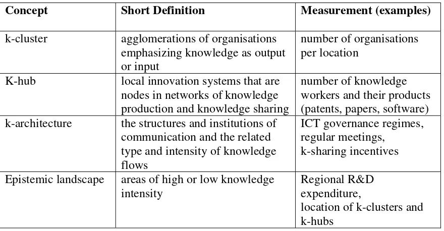 Figure 2 Internal versus external communication: E- mail communication of junior staff in a research institute 