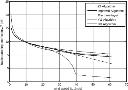 Figure 3. Several algorithms and the new improved algo-rithm.  