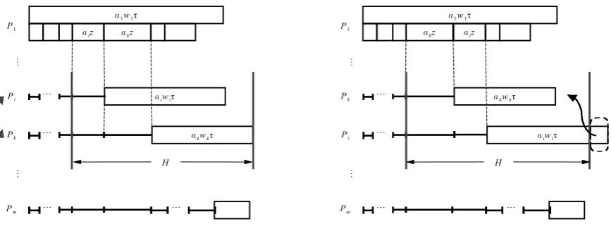Figure 4: Changing the sequence of Pi and Pk in Case 1